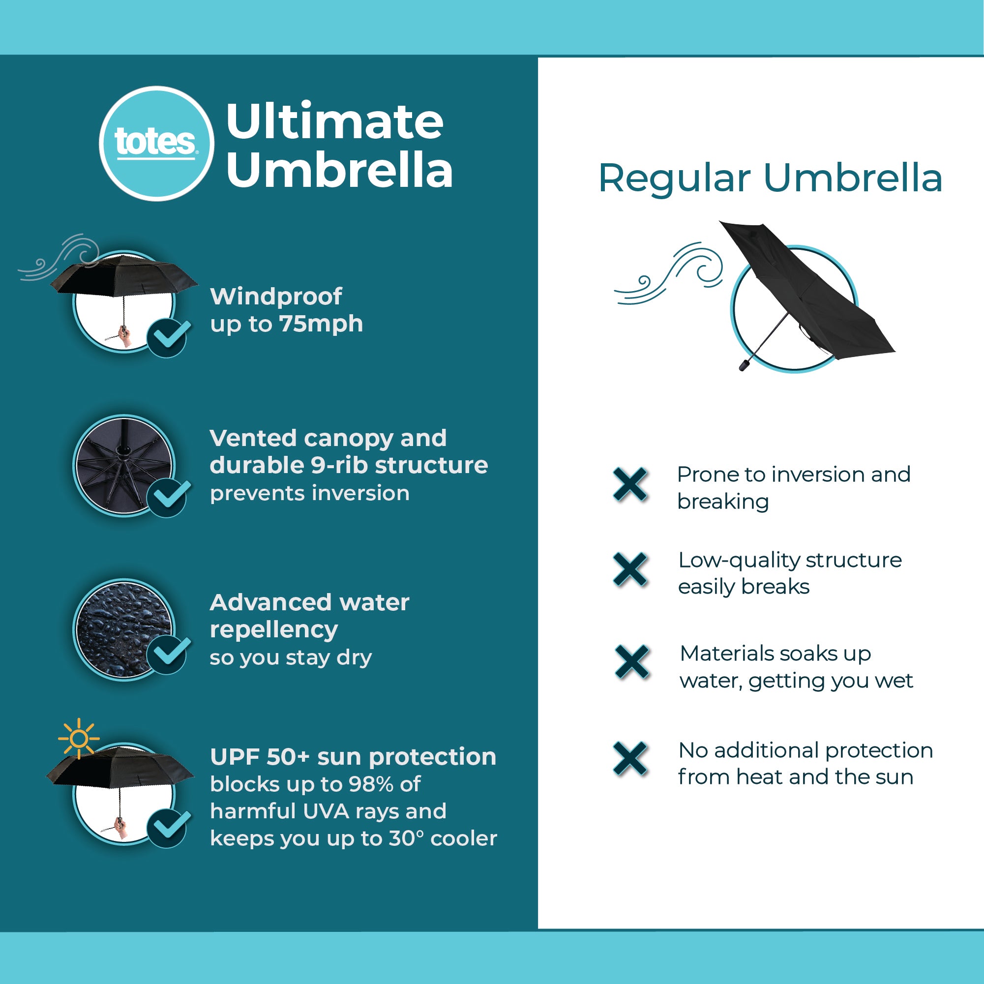 Ultimate Protection Folding Umbrella with Wind & Sun Protection - Image 8