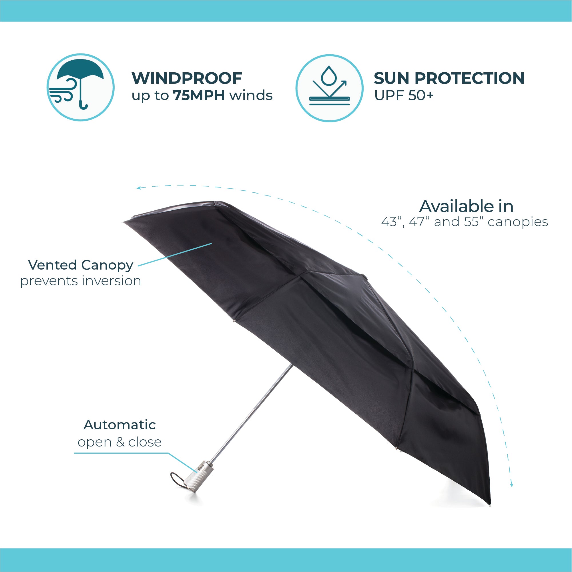 Ultimate Protection Folding Umbrella with Wind & Sun Protection - Image 21